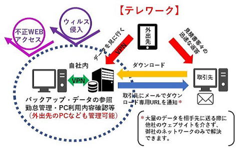 テレワーク