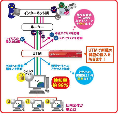 UTM-image